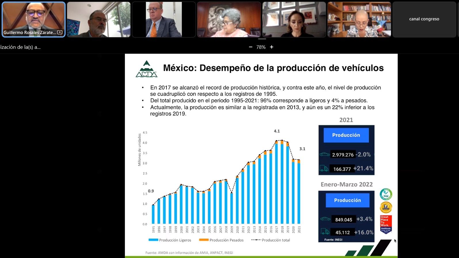 Reunión Amda Con La Comisión Especial De Seguimiento A La Implementación Del T Mec En El Senado 0822